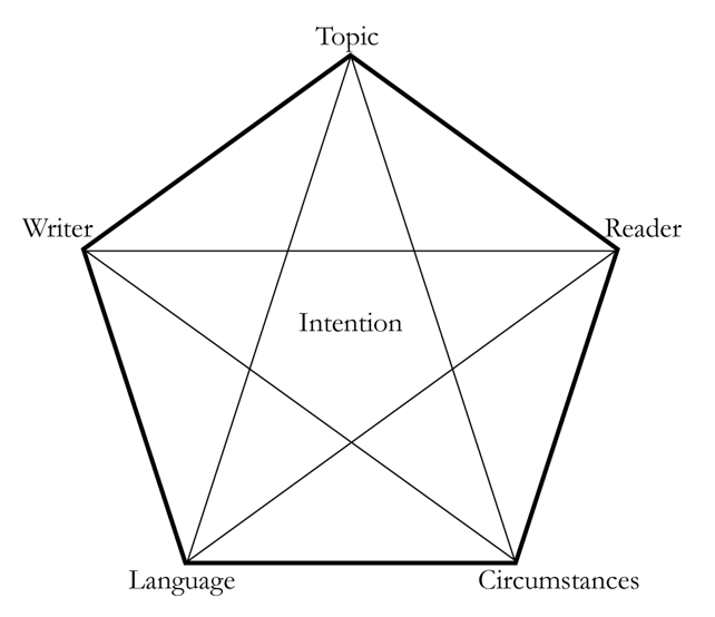 Rhetorical Pentagon